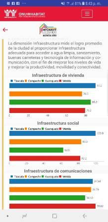 Reconocen a Tlaxcala como una de las ciudades más prósperas imagen 4