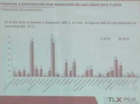 Procurador reconoce a alcalde de Tequexquitla imagen 1