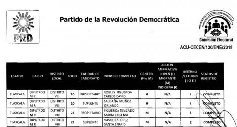 Perredista ambicioso apunta hasta a su mamá en una candidatura