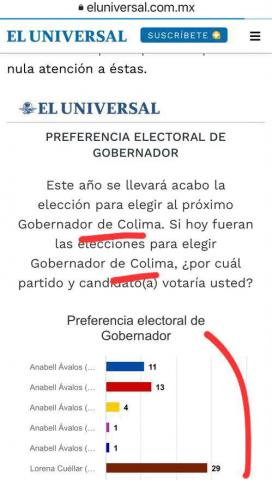 Error en publicación de encuesta en El Universal genera confusión imagen 1