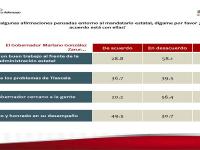 Gráficas 385 grados